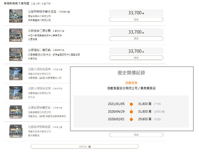 公館NET賣3.3億元解析